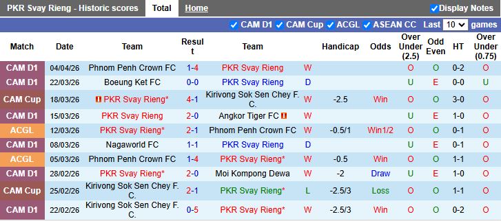 Nhận định, Soi kèo Svay Rieng vs Manila Digger 19h00 ngày 9/4: Cuộc đấu cân sức - Ảnh 2