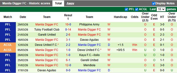 Nhận định, Soi kèo Svay Rieng vs Manila Digger 19h00 ngày 9/4: Cuộc đấu cân sức - Ảnh 3