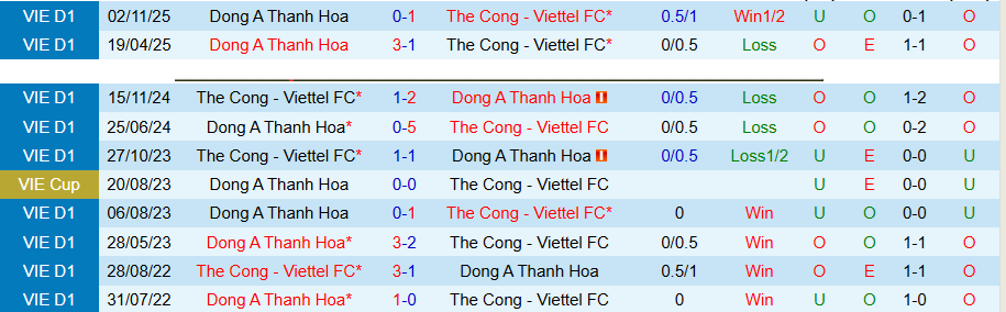 Nhận định, Soi kèo Thể Công Viettel vs Thanh Hóa, 19h15 ngày 10/4: 3 điểm trong tầm tay - Ảnh 1