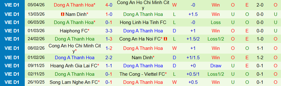 Nhận định, Soi kèo Thể Công Viettel vs Thanh Hóa, 19h15 ngày 10/4: 3 điểm trong tầm tay - Ảnh 2