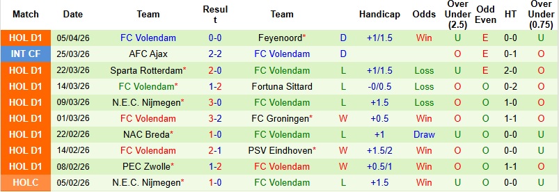 Nhận định, Soi kèo Twente vs Volendam 1h00 ngày 11/4: Khách yếu vía - Ảnh 4