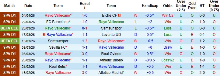 Nhận định, Soi kèo Vallecano vs AEK Athens 23h45 ngày 09/04: Sống sót tại Vallecas - Ảnh 3