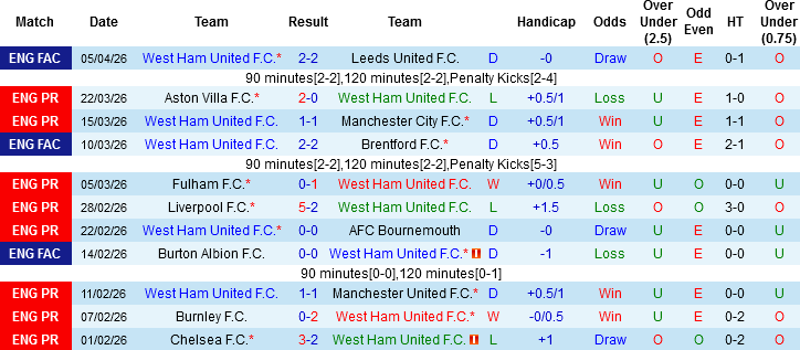 Nhận định, Soi kèo West Ham vs Wolverhampton, 02h00 ngày 11/4: Trận chung kết ngược - Ảnh 3