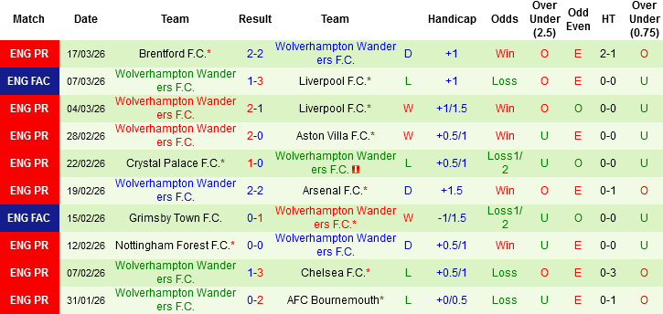 Nhận định, Soi kèo West Ham vs Wolverhampton, 02h00 ngày 11/4: Trận chung kết ngược - Ảnh 4