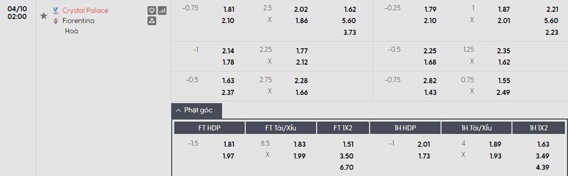 Soi kèo phạt góc Crystal Palace vs Fiorentina, 2h ngày 10/04 - Ảnh 1