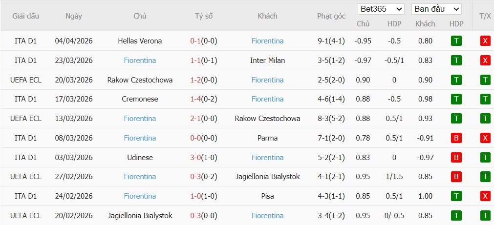 Soi kèo phạt góc Crystal Palace vs Fiorentina, 2h ngày 10/04 - Ảnh 3