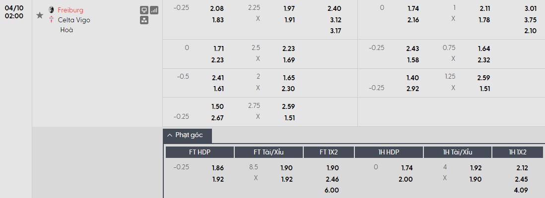 Soi kèo phạt góc Freiburg vs Celta Vigo, 2h ngày 10/04 - Ảnh 1