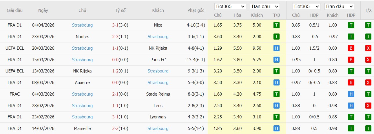 Soi kèo phạt góc Mainz 05 vs Strasbourg, 2h ngày 10/04 - Ảnh 3