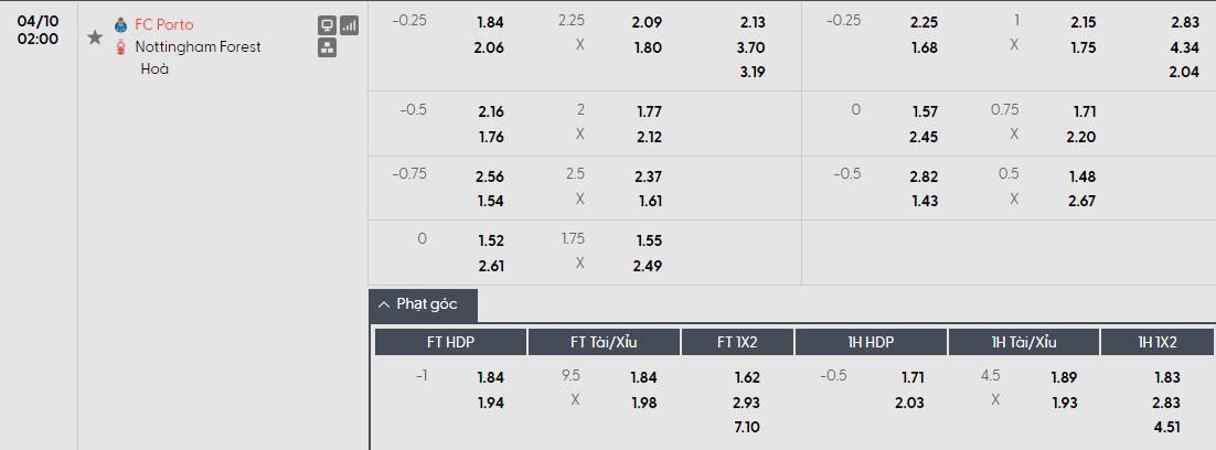 Soi kèo phạt góc Porto vs Nottingham, 2h ngày 10/04 - Ảnh 1