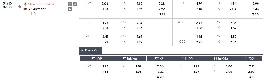 Soi kèo phạt góc Shakhtar Donetsk vs AZ Alkmaar, 2h ngày 10/04 - Ảnh 1