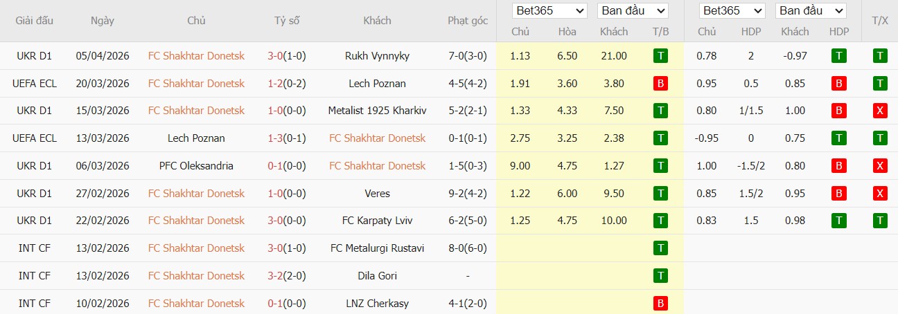 Soi kèo phạt góc Shakhtar Donetsk vs AZ Alkmaar, 2h ngày 10/04 - Ảnh 2