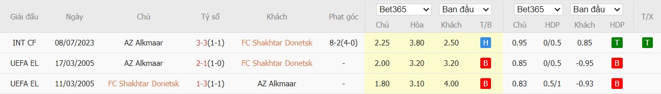 Soi kèo phạt góc Shakhtar Donetsk vs AZ Alkmaar, 2h ngày 10/04 - Ảnh 4