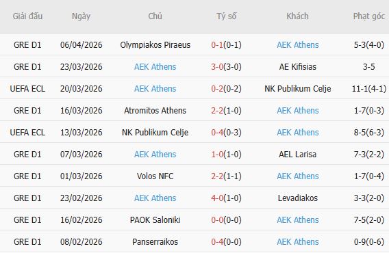 Soi kèo phạt góc Vallecano vs AEK Athens, 23h45 ngày 09/04 - Ảnh 2