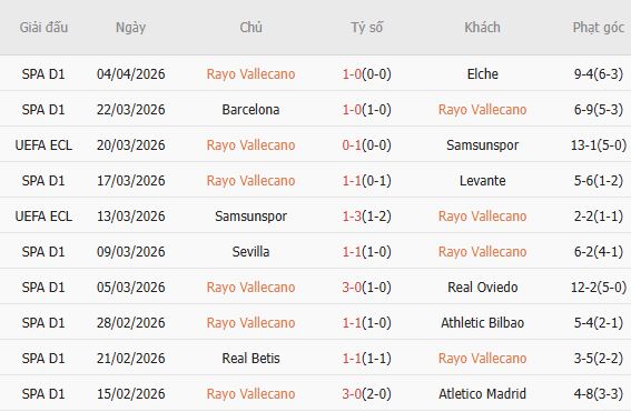 Soi kèo phạt góc Vallecano vs AEK Athens, 23h45 ngày 09/04 - Ảnh 3