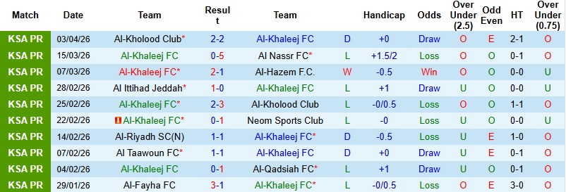 Nhận định, Soi kèo Al-Khaleej vs Al Hilal 22h40 ngày 11/4: Chênh lệch đẳng cấp - Ảnh 4