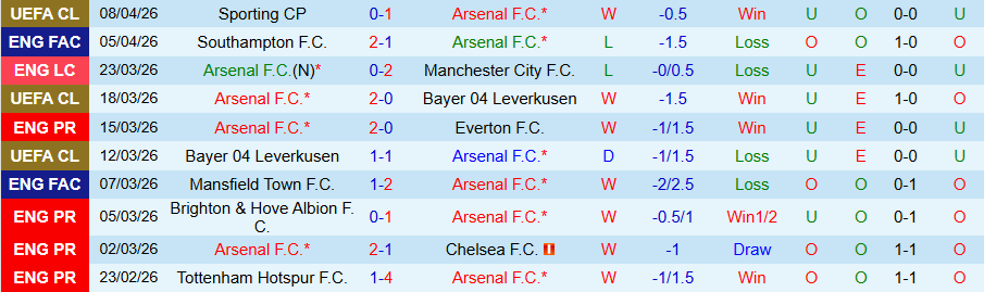 Nhận định, Soi kèo Arsenal vs Bournemouth, 18h30 ngày 11/4: 'Pháo thủ' gặp khó - Ảnh 3