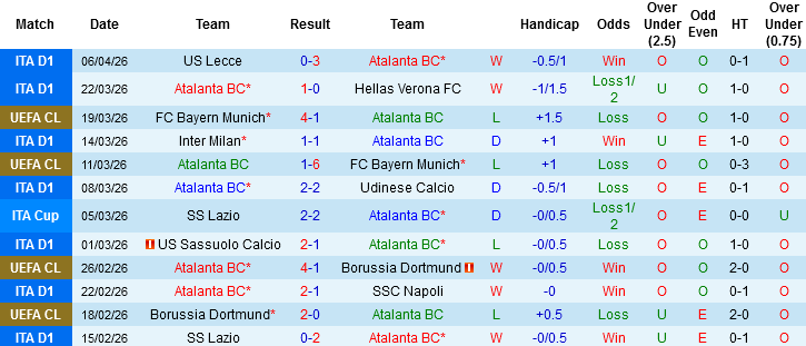 Nhận định, Soi kèo Atalanta vs Juventus, 01h45 ngày 12/4: Vì giấc mơ châu Âu - Ảnh 2