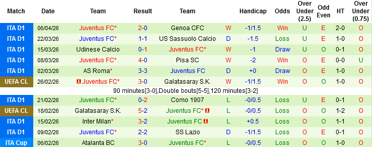 Nhận định, Soi kèo Atalanta vs Juventus, 01h45 ngày 12/4: Vì giấc mơ châu Âu - Ảnh 3