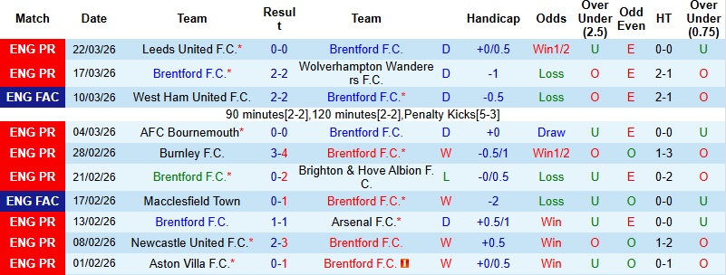 Nhận định, Soi kèo Brentford vs Everton 21h00 ngày 11/4: Cân tài cân sức - Ảnh 3