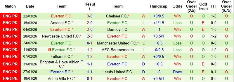 Nhận định, Soi kèo Brentford vs Everton 21h00 ngày 11/4: Cân tài cân sức - Ảnh 4