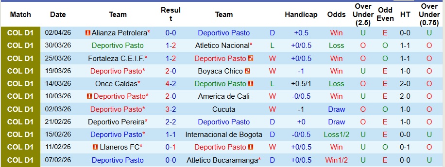 Nhận định, Soi kèo Deportivo Pasto vs Deportes Tolima 8h05 ngày 11/4: Cắt đuôi thành công - Ảnh 1