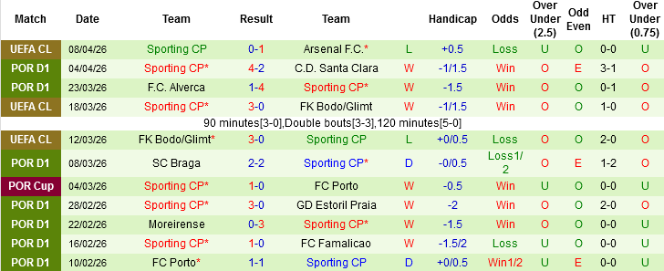 Nhận định, Soi kèo Estrela Amadora vs Sporting CP, 02h30 ngày 12/4: 3 điểm nhọc nhằn - Ảnh 4