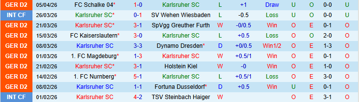 Nhận định, Soi kèo Karlsruher vs Arminia Bielefeld 23h30 ngày 10/4: Tiếp đà hưng phấn - Ảnh 2