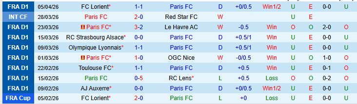 Nhận định, Soi kèo Paris vs AS Monaco 0h00 ngày 11/4: Khó cản đội khách - Ảnh 2