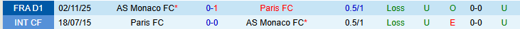 Nhận định, Soi kèo Paris vs AS Monaco 0h00 ngày 11/4: Khó cản đội khách - Ảnh 4