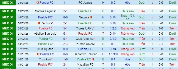 Nhận định, Soi kèo Puebla vs Club Leon 8h ngày 11/4: Thế trận giằng co - Ảnh 1