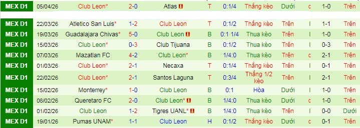 Nhận định, Soi kèo Puebla vs Club Leon 8h ngày 11/4: Thế trận giằng co - Ảnh 2