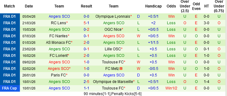 Nhận định, Soi kèo Rennes vs Angers, 02h05 ngày 11/4: Lấy vé châu Âu - Ảnh 4
