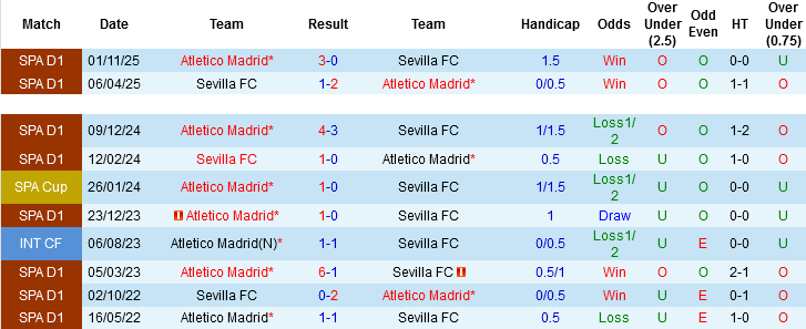Nhận định, Soi kèo Sevilla vs Atletico Madrid, 02h00 ngày 11/4: Chủ nhà ôm hận - Ảnh 2
