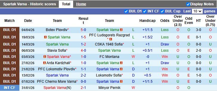 Nhận định, Soi kèo Spartak Varna vs Dobrudzha 17h00 ngày 10/4: Kéo dài mạch thua - Ảnh 2