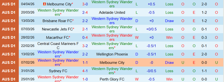 Nhận định, Soi kèo Western Sydney Wanderers vs Sydney, 16h35 ngày 11/4: Chủ nhà khủng hoảng - Ảnh 3