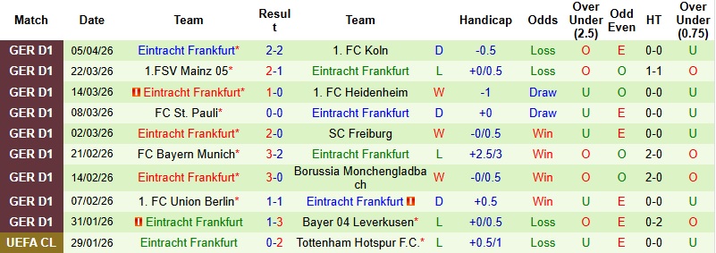 Nhận định, Soi kèo Wolfsburg vs Frankfurt 20h30 ngày 11/4: Khủng hoảng chưa dứt - Ảnh 4