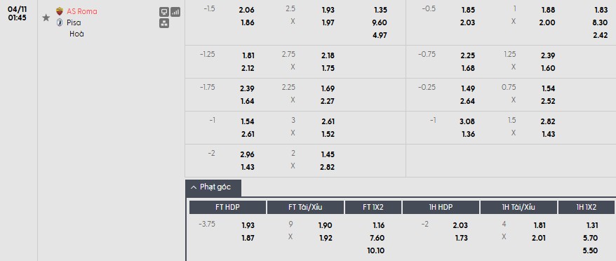 Soi kèo phạt góc AS Roma vs Pisa, 1h45 ngày 11/04 - Ảnh 1