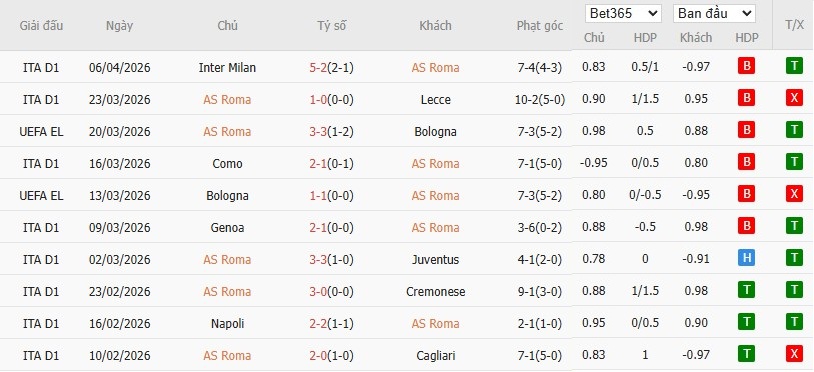 Soi kèo phạt góc AS Roma vs Pisa, 1h45 ngày 11/04 - Ảnh 2