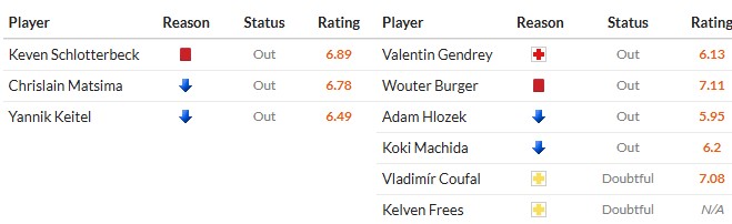 Soi kèo phạt góc Augsburg vs Hoffenheim, 1h30 ngày 11/04 - Ảnh 2