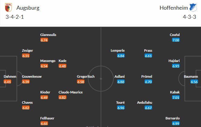 Soi kèo phạt góc Augsburg vs Hoffenheim, 1h30 ngày 11/04 - Ảnh 3