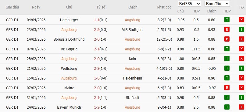 Soi kèo phạt góc Augsburg vs Hoffenheim, 1h30 ngày 11/04 - Ảnh 4