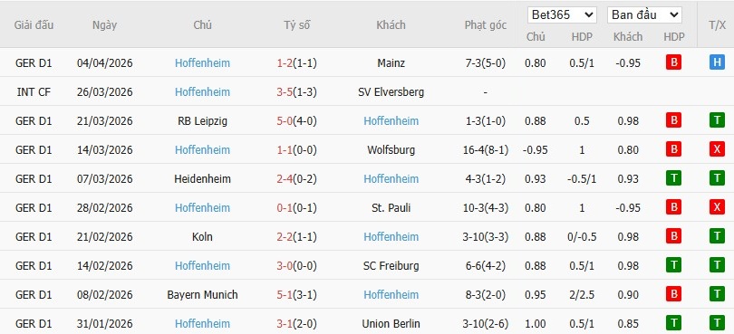 Soi kèo phạt góc Augsburg vs Hoffenheim, 1h30 ngày 11/04 - Ảnh 5