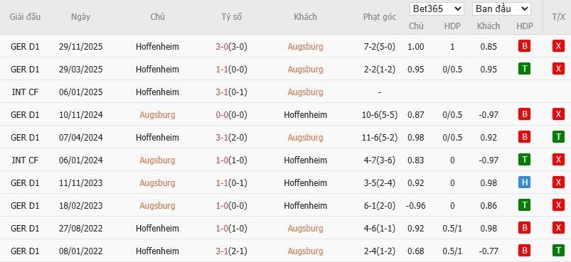 Soi kèo phạt góc Augsburg vs Hoffenheim, 1h30 ngày 11/04 - Ảnh 6