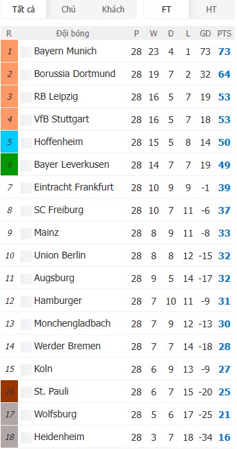 Soi kèo phạt góc Augsburg vs Hoffenheim, 1h30 ngày 11/04 - Ảnh 7