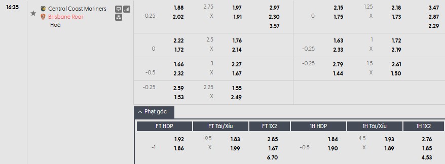 Soi kèo phạt góc Central Coast Mariners vs Brisbane Roar, 16h35 ngày 10/04 - Ảnh 1