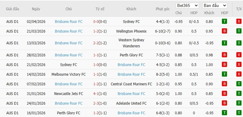 Soi kèo phạt góc Central Coast Mariners vs Brisbane Roar, 16h35 ngày 10/04 - Ảnh 3