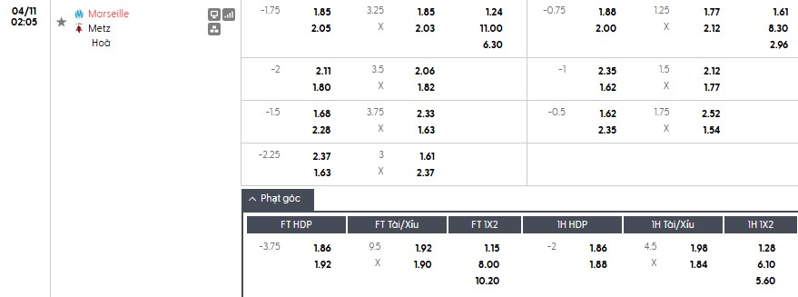 Soi kèo phạt góc Marseille vs Metz, 2h05 ngày 11/04 - Ảnh 1