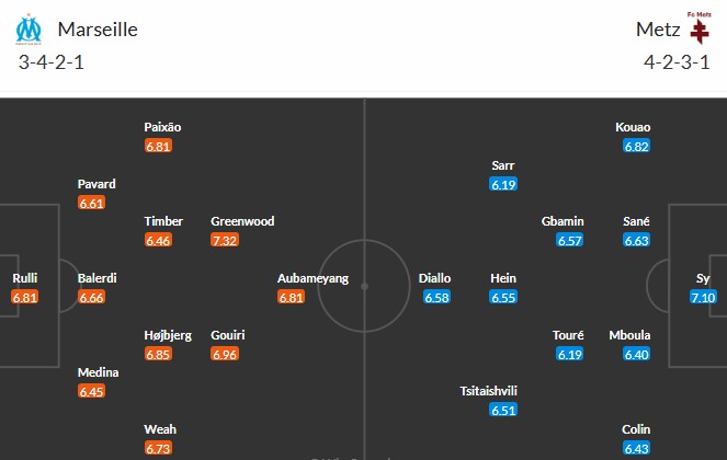 Soi kèo phạt góc Marseille vs Metz, 2h05 ngày 11/04 - Ảnh 3