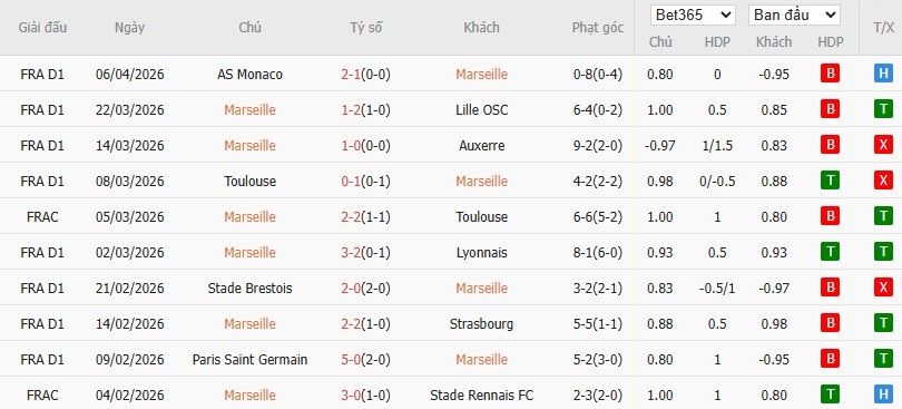 Soi kèo phạt góc Marseille vs Metz, 2h05 ngày 11/04 - Ảnh 4