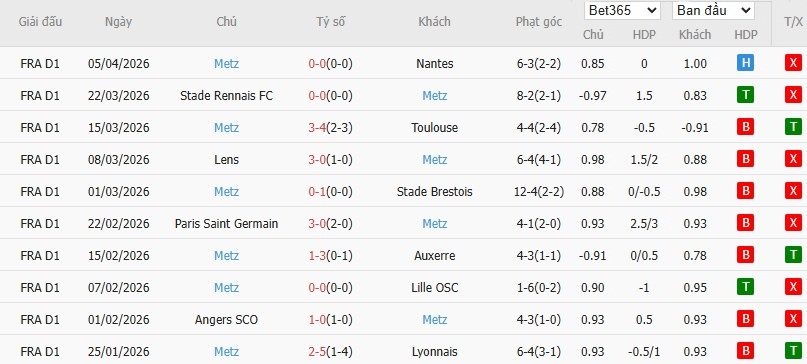 Soi kèo phạt góc Marseille vs Metz, 2h05 ngày 11/04 - Ảnh 5